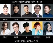 이영자·김수현·황동주, 예능 화제성 장악…나는 SOLO·굿데이·전참시 상위권 유지 (굿데이터 펀덱스)