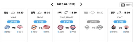 프로야구, 17일 경기 일정·중계·선발투수→현재 팀 순위?