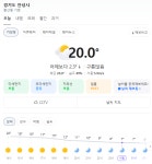 안성 날씨 20도 기록…구름 많고 바람 강해