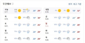 나주 이번 주 흐리고 비 많은 날씨…20일 이후 강수 집중