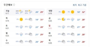 남원시 주간 날씨, 18일 최고 32도 후 주말부터 비 소식 잇따라
