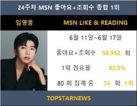 임영웅, MSN 좋아요 74회째 1위…이찬원·지민 상승세도 주목