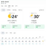 안성 주말 60% 강수 확률…일요일 낮 30도 예상