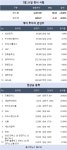 태웅세무경영연구소주 | [증시 시황] 태웅 24% 급등…리튬·조선·2차전지 전방위 강세 속 테마주 랠리