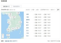 7월 29일 전국 일출 일몰 정보, 서울 일몰 19시 44분