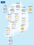 전국 대부분 폭염특보…체감 35도 안팎, 제주·서해·남해 너울 주의 (오늘날씨)