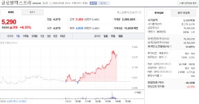글로벌텍스프리, 9월 8일 장중 5,290원 6.33% 상승