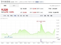 한국화장품(주)신청주중부지사 | [특징주 분석] 중·일 갈등 이슈에… 한국화장품 K-뷰티관련주 변동성 확대