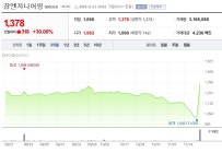 [특징주 분석] 무상감자 이후 테마 수급에… 참엔지니어링 디스플레이장비·애플관련주 변동성 확대