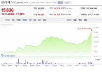 [특징주 분석] 로봇·미래차 수요 확대… 한라캐스트 로봇관련주 중장기 모멘텀 확장