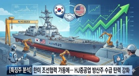 [특징주 분석] 한미 조선협력 가동에… HJ중공업 방산주 수급 탄력 강화
