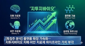[특징주 분석] 플랫폼 확장 가속화… 지투지바이오 치매·비만 치료제 파이프라인 가치 부각