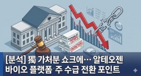 [분석] 獨 가처분 쇼크에… 알테오젠 바이오 플랫폼주 수급 전환 포인트