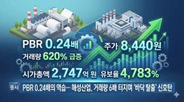 [분석] PBR 0.24배의 역습… 해성산업, 거래량 6배 터지며 바닥 탈출 신호탄