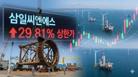 日 잭팟 터진 삼일씨엔에스, 매출 35% 수주에 상한가 직행