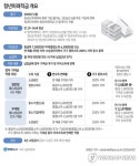 청년미래적금, 출시일은 6월 22일…신청 기간·조건→은행 등 관심