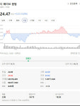 디 웨이브 퀀텀, 주가 24.47달러 0.89% 하락 마감