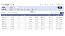 케이와이제이금거래소 | 한국거래소 금시세, 약세 한국금거래소 순금도 내려