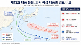 제13호 태풍 돌핀 강도 5 전망…매미·볼라벤과 경로 차이는
