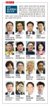 2017 울산종합일보 필진 소개