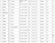 살충제 계란 번호, 농가 갈수록 증가..달걀 껍질에 08마리, 09지현 등 표기..앞 두 자리 지역 번호 뒤 두 자리 농장 이름