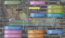 울산 북구, 화봉꿈마루길 재생사업 도시재생 뉴딜시범사업 선정