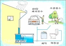 울산시, 소규모 빗물이용시설 설치비 90% 지원