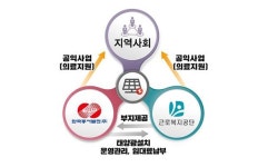 한국동서발전, 의료복지 태양광 사업 추진