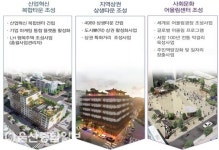양산시, 국토부 도시재생 뉴딜사업 ‘삼호지구·주남지구’ 선정