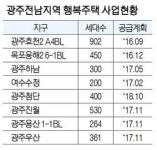 LH 광주전남본부, 행복주택 1300가구 공급