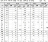 광주·전남 ‘가짜석유’ 유통 다시 활개