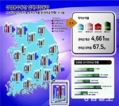 광주 오피스빌딩 투자수익률 ‘바닥’