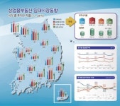 광주 오피스 투자수익률 ‘바닥’