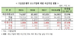 조정식 의원 중소기업 상대로 이자장사 하는 수출입은행! 지적