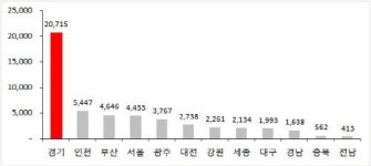연말까지 광주·전남 4180가구 분양