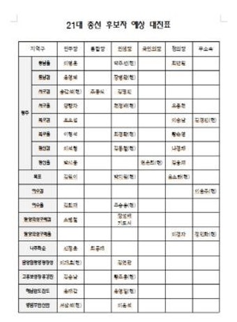 '민주 대 현역' 광주전남 4·15 총선 대진표 윤곽