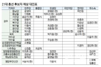 '민주 대 현역' 광주전남 4·15 총선 대진표 윤곽