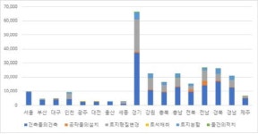 광주 95.8% ‘도시지역’…시민 100% 거주