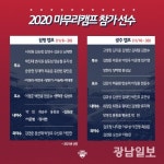 KIA, 6일부터 마무리훈련 캠프