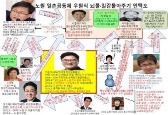 [단독] JM공익탐정단, 우원식 김성환 의원 등 경찰청에 고발 !