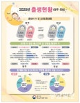 광주·전남 출생아수 2136명 감소
