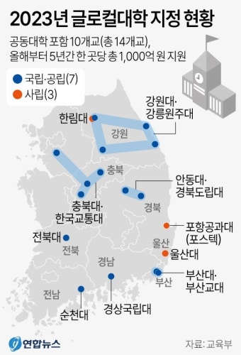 대전·충남권 대학들, 글로컬大 선정 절치부심