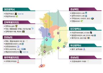 기회발전특구, 한국 정부가 6개 시·도 추가 지정해 74조원 투자 예정