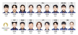 파리올림픽 카운트다운…충청전사 17인 출격