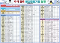 당진시 추석 연휴 문 여는 병원·약국 꼭 확인하세요