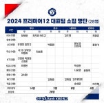 프리미어12 야구대표팀, 