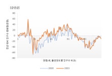 [불과 3년 만에 인구감소지역 재지정 목소리] 일부 지역 당초 예상과 다른 인구추이… 