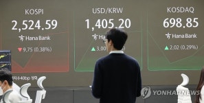 부산산업, 인디에프, 금호건설우, 폴라리스AI, 차이커뮤니케이션, 좋은사람들, 비트나인, 이스트에이드 등 상한가