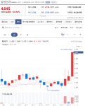동방선기 주가, 급등세... 배경은?