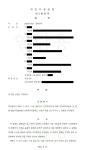 서산시 예천지구 공영주차장·초록광장, 법적 정당성 재확인